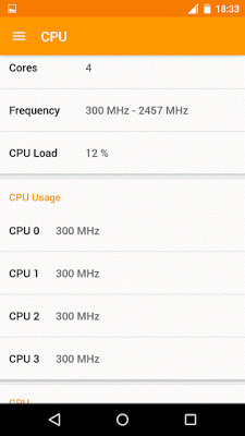 Informações sobre a porcentagem da CPU e frequência dos núcleos
